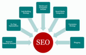 SEO India