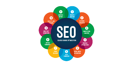 SEO Company Kerala